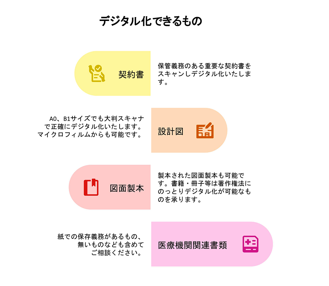 デジタル化イメージ